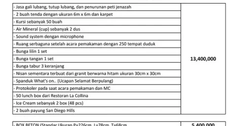 Paket Biaya Pemakaman standar San Diego Hills 2026