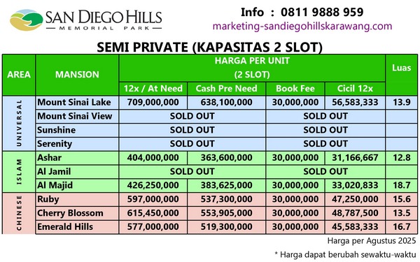 Price list San Diego Hills agustus 2025 harga Semi Private