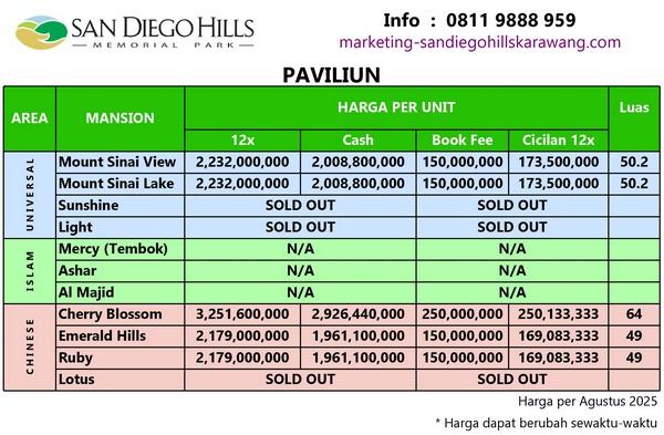 harga makam gazebo san diego hills paviliun agustus 2025