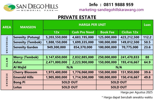 harga makam san diego hills tipe private estate agustus 2025