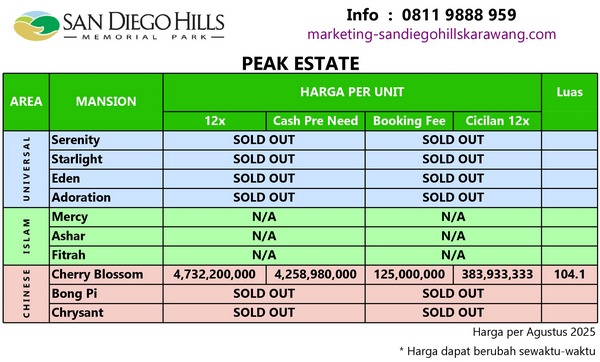 harga pemakaman san diego hills tipe peak estate agustus 2025