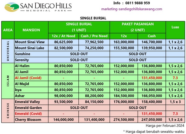 harga san diego hills update Februari 2024 tipe single