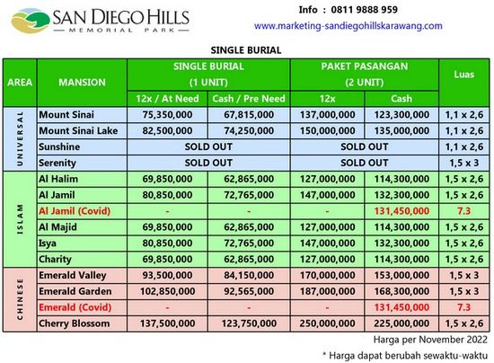 harga san diego hills update November 2022 tipe single