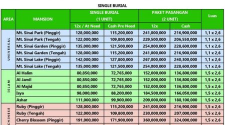 Layanan Resmi & Penjualan Makam San Diego Hills Karawang 12 update harga san diego hills tipe single burial bulan April 2026