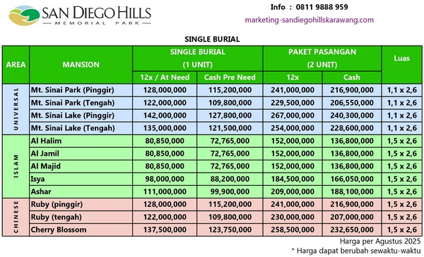 update harga sandiego hills tipe single burial agustus 2025