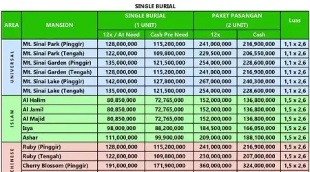 cara baca pricelist harga san diego hills karawang