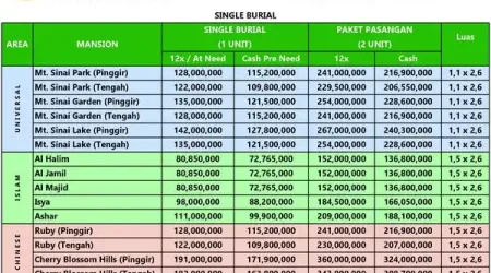 Layanan Resmi & Penjualan Makam San Diego Hills Karawang 13 update harga san diego hills tipe single burial bulan Mei 2026