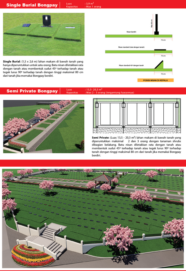 Tipe Makam Plum Blossom Sandiegohill