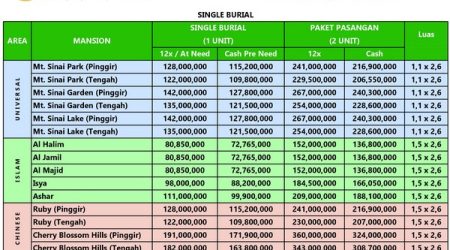Layanan Resmi & Penjualan Makam San Diego Hills Karawang 24 update harga san diego hills tipe single burial Agustus 2026
