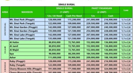 Pemakaman San Diego Hills Islam: Harga Resmi September 2026 (Dian) 16 update harga san diego hills tipe single burial September 2026